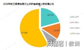 德化电子商务专业招聘网