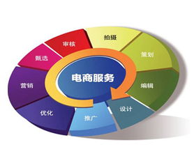 会计专业要学电子商务吗
