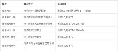 电子商务专业跨考研究生